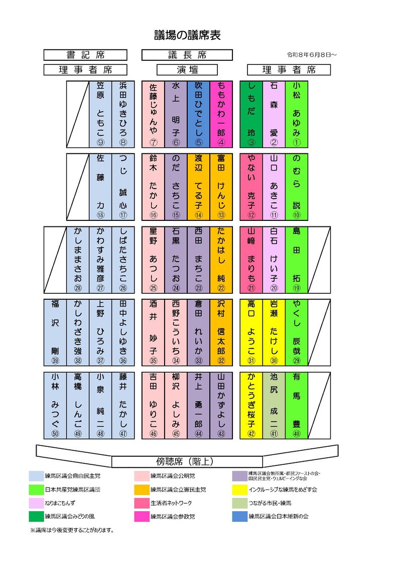 議席表