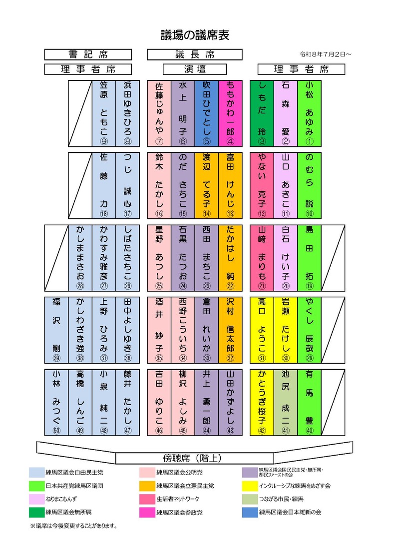 議席表