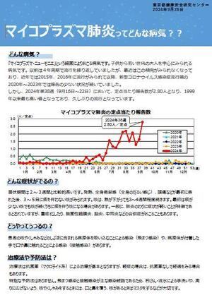 都民向け情報リーフレット（マイコプラズマ肺炎ってどんな病気？？）