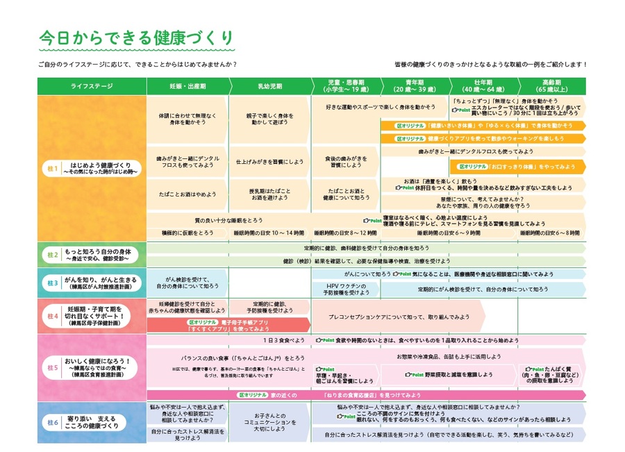 今日からできる健康づくり