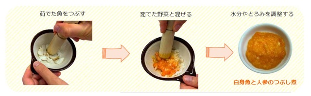 茹でた白身魚と野菜をつぶし、水分やとろみを調整している画像