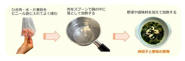 肉団子を調理している画像