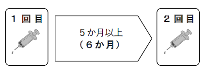 接種間隔