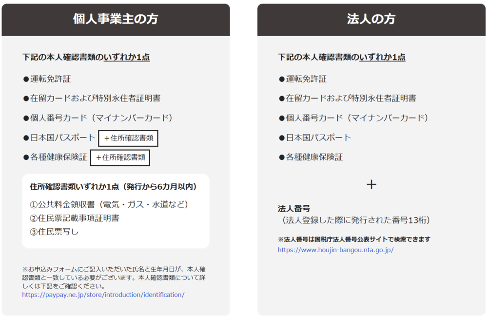 導入に必要な書類