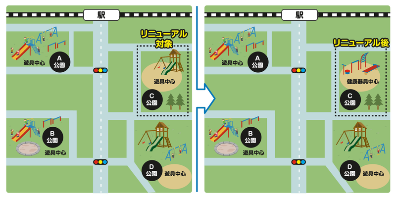リニューアル後は健康器具中心の公園に変更