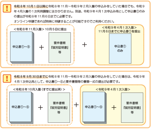 有効期間取扱い変更に伴う注意点