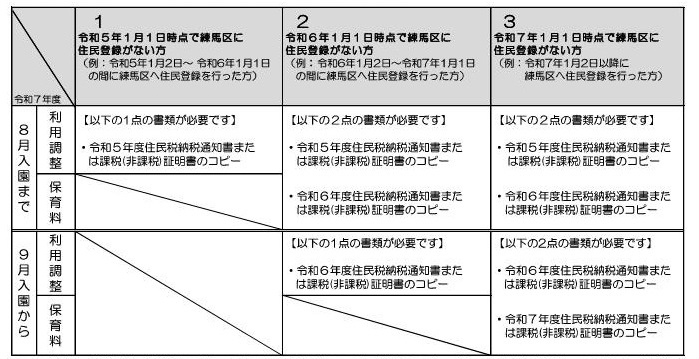 税に関する書類（詳細はPDF参照）