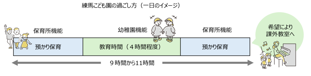 スケジュール