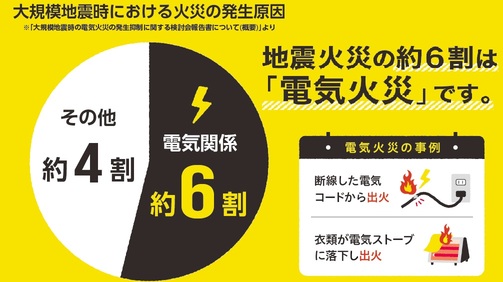 火災の原因の説明画像