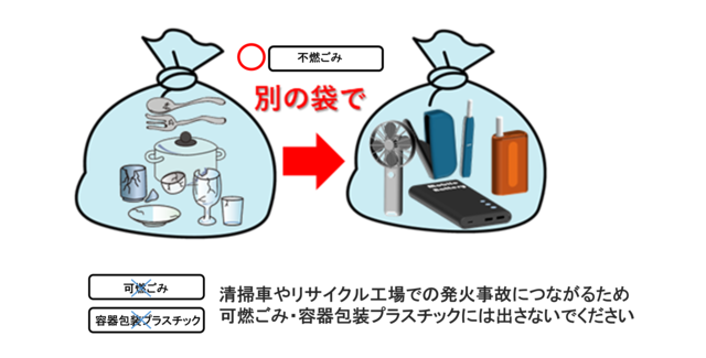 不燃ごみに出しましょう