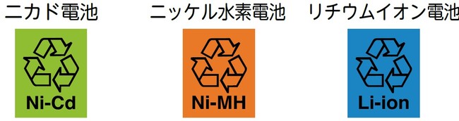 充電式電池リサイクルマーク