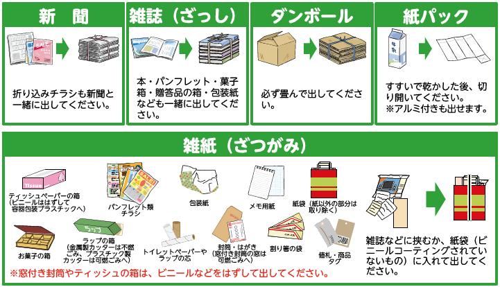 新聞・ダンボール・紙パック