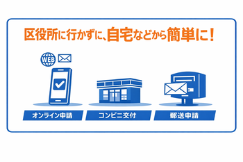 手続きのイメージ