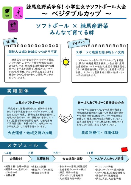 上北小ソフトボール部の成果報告パネル1枚目