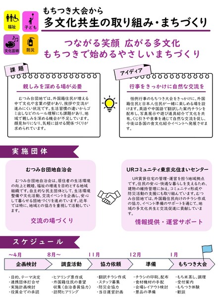 むつみ台団地自治会の成果報告パネル1枚目