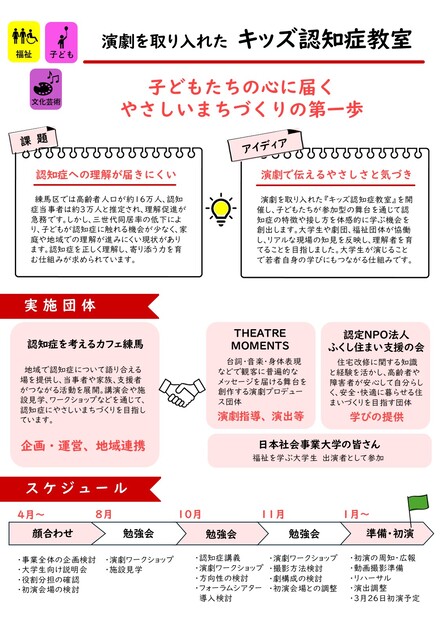 認知症を考えるカフェ練馬の成果報告パネル1枚目