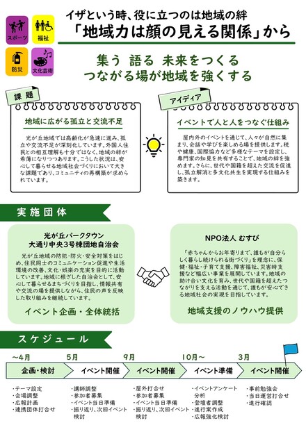 大通り中央の成果報告パネル1枚目