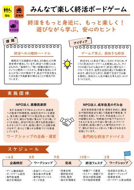 楽膳倶楽部の成果報告パネル1枚目