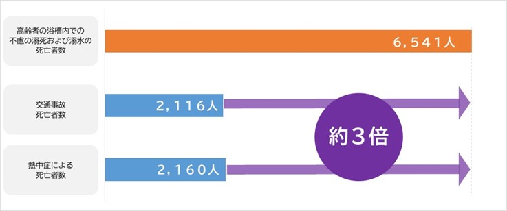 住宅の遮熱の画像