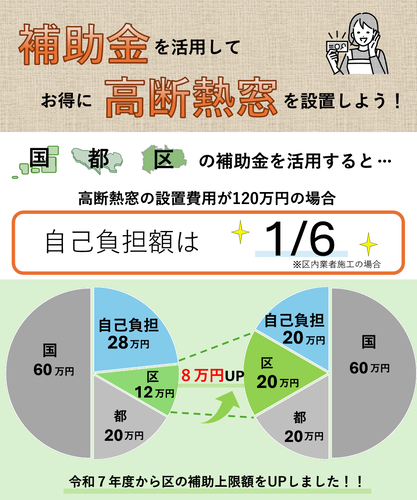 補助金活用の画像