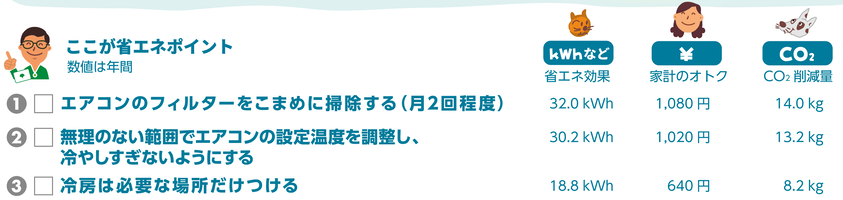 エアコン省エネのポイント画像