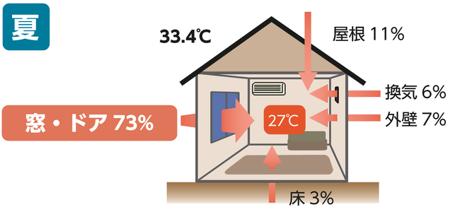 熱の出入り画像