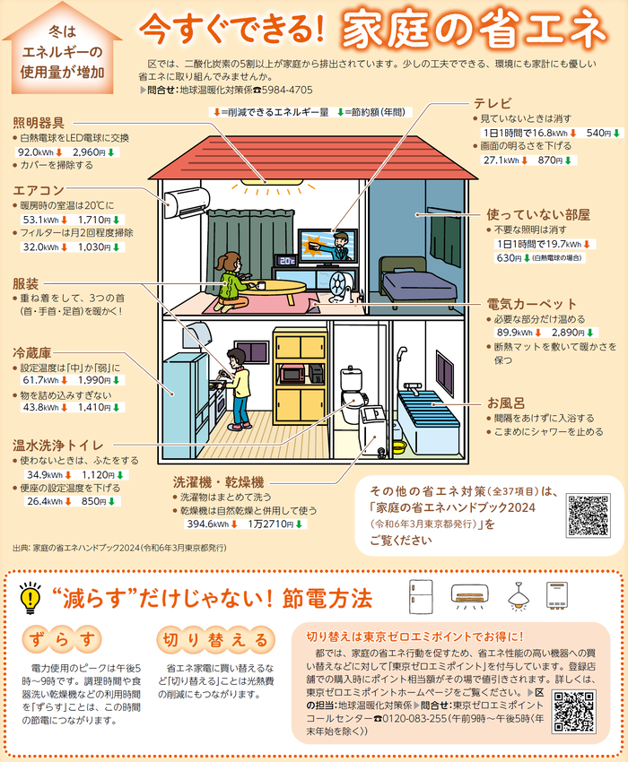 夏の節電対策