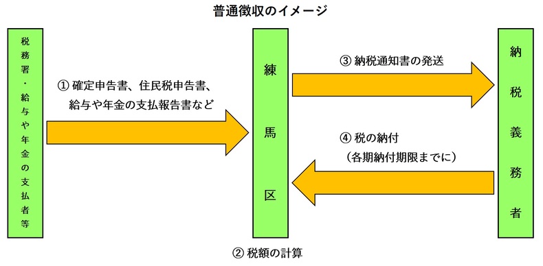 fuchounagare