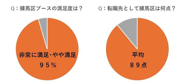 アンケート結果