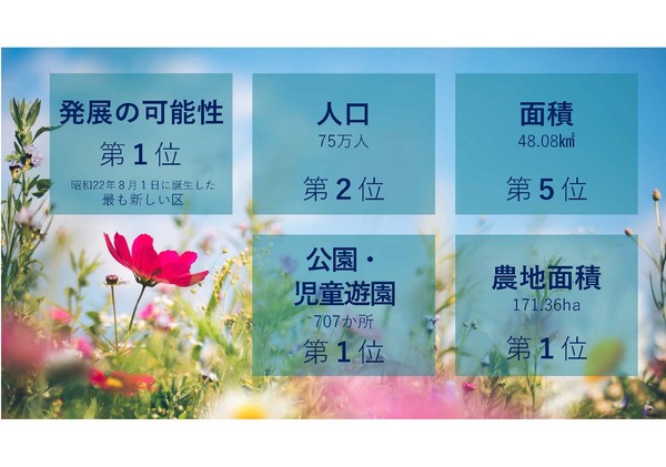 数字で見る練馬区