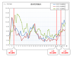 �������ݒ����̒�_������̊��ҕ񍐐����ځi�O���t�j