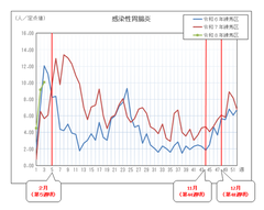 �������ݒ����̒�_������̊��ҕ񍐐����ځi�O���t�j