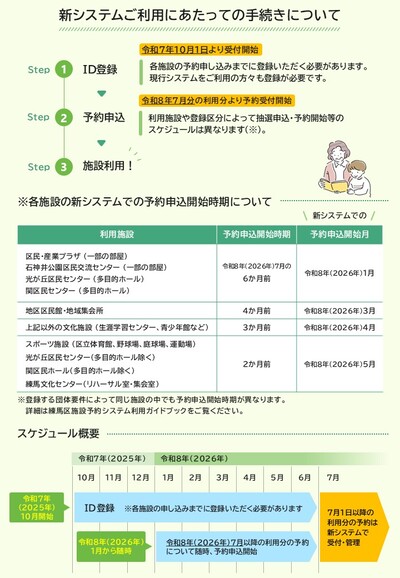 新しい施設予約システムのご案内チラシ2